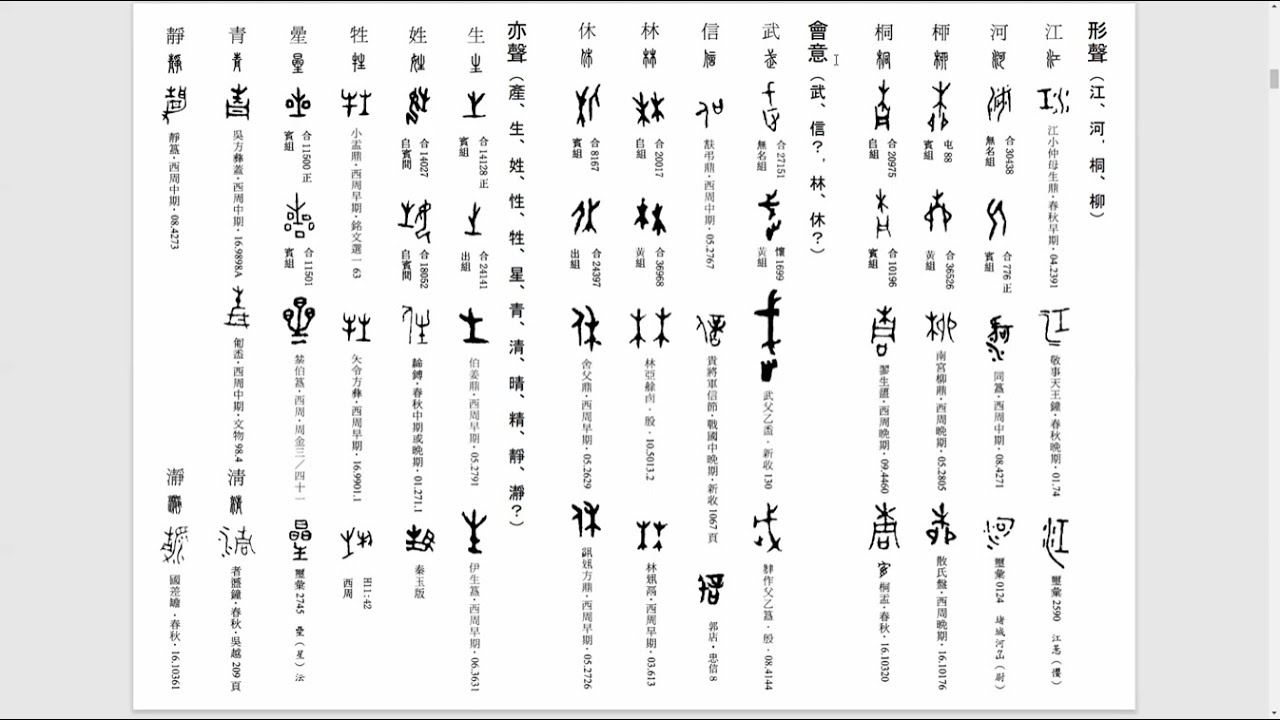 六書の 形声 会意 や 亦声 言語と文字の関係から見てまいりました 漢字的獨特性系列 Unique Chinese Characters Kf Schola