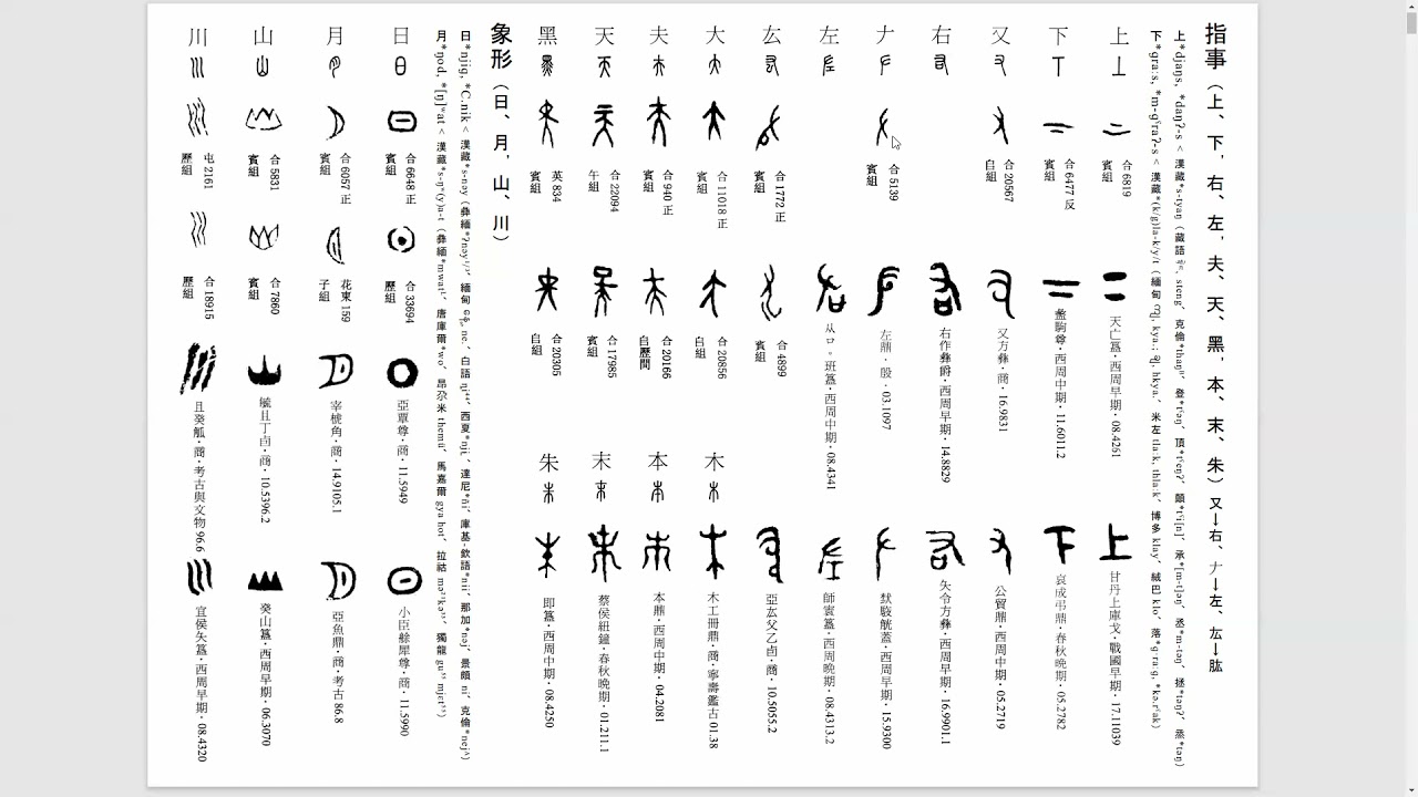 六書の 指事 象形 形声 を見ました 会意 は次回のお楽しみに 漢字的獨特性系列 Unique Chinese Characters Kf Schola